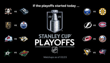 Stanley Cup Playoffs Buzz: Senators look to move closer to East wild card