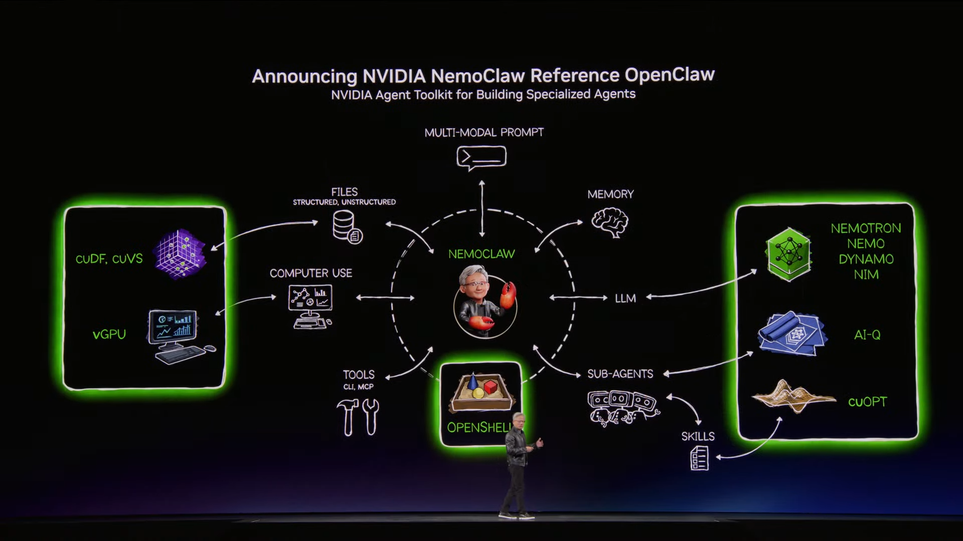Nvidia reference for OpenClaw aka NemoClaw