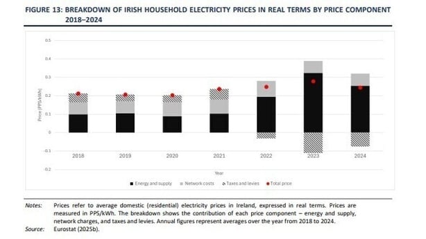 Graph from ESRI report
