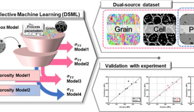 Graphical abstract of Data Selective Machine Learning. Image via Jeong Ah Lee et al., Acta Materialia.