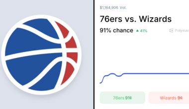 Wizards vs. 76ers Odds & Predictions (Apr. 1, 2026)
