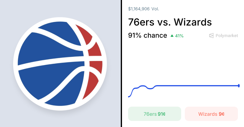 Wizards vs. 76ers Odds & Predictions (Apr. 1, 2026)