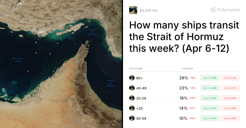 How many ships transit the Strait of Hormuz this week? (Apr 6-12) Trading Odds & Predictions