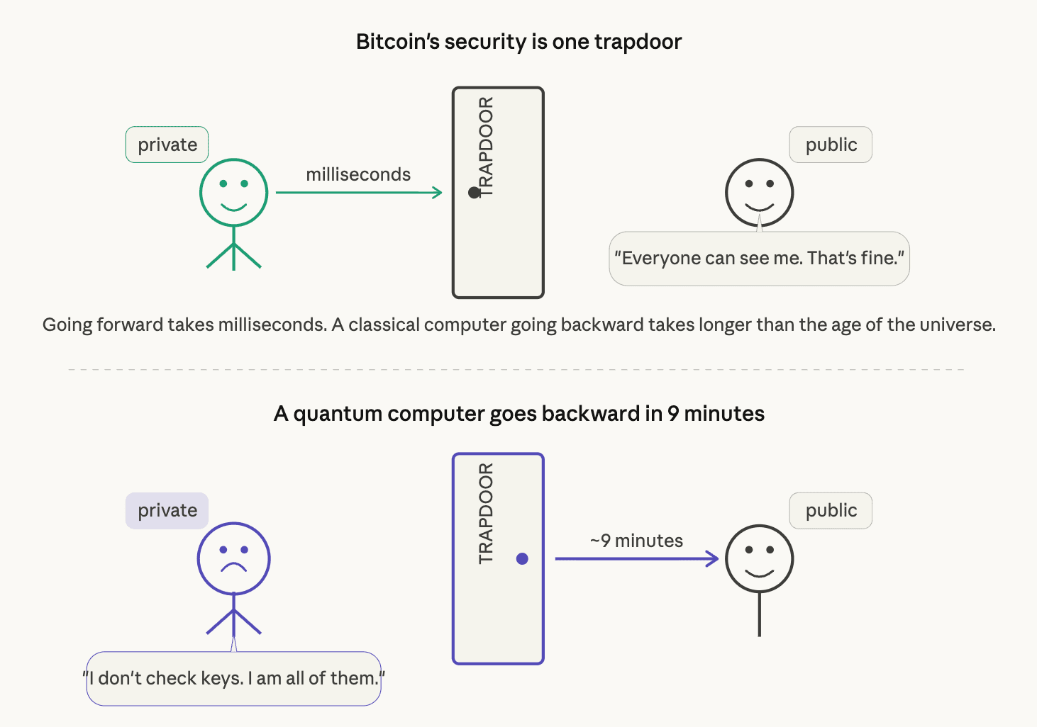 (CoinDesk)