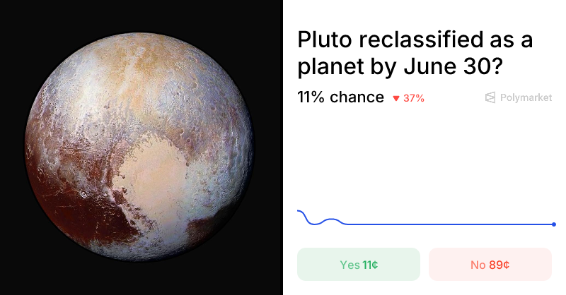 Pluto reclassified as a planet by June 30? Predictions & ...