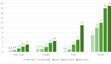 As gas prices fluctuate, expert’s research shows cycling continues to grow as commuting alternative | Virginia Tech News