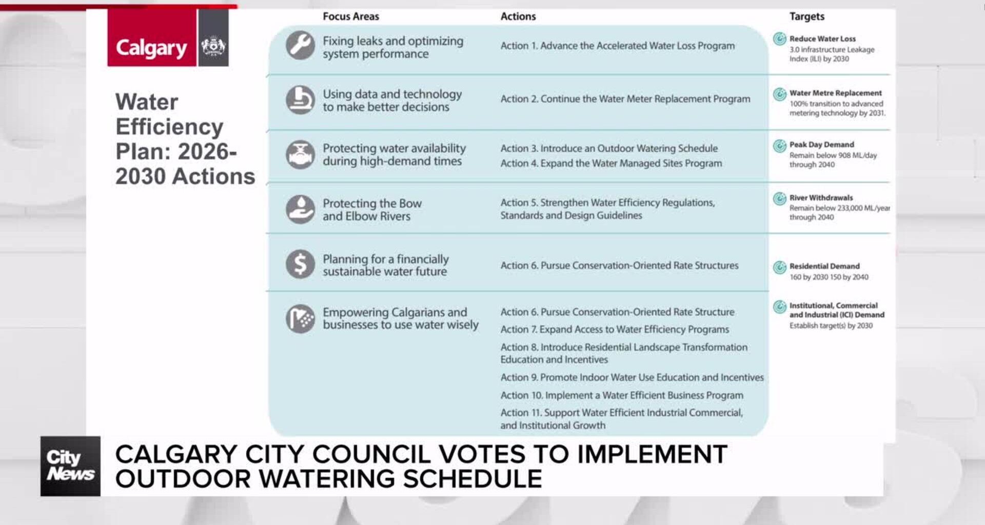 Year-round outdoor watering schedule coming to Calgary