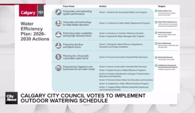 Year-round outdoor watering schedule coming to Calgary