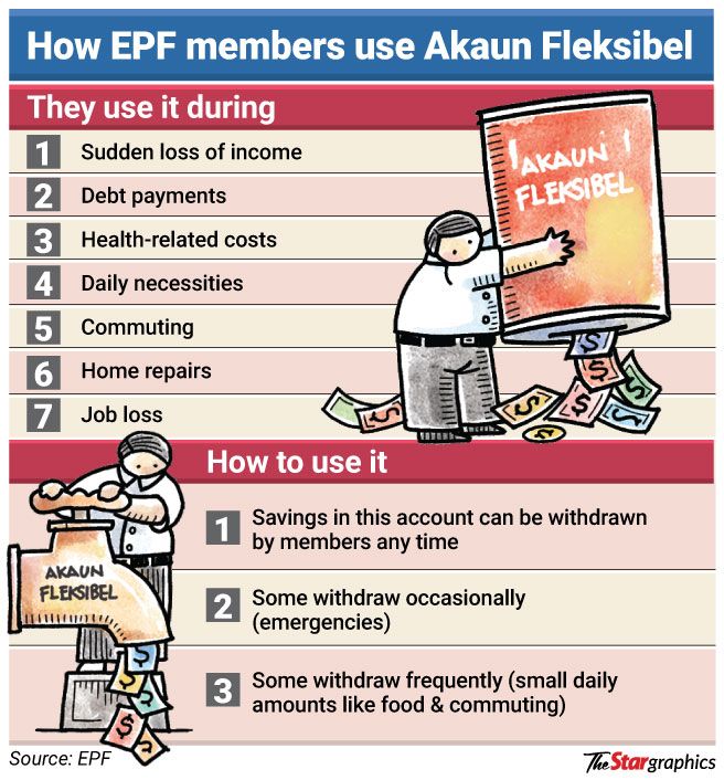 Most folks don’t touch Akaun Fleksibel