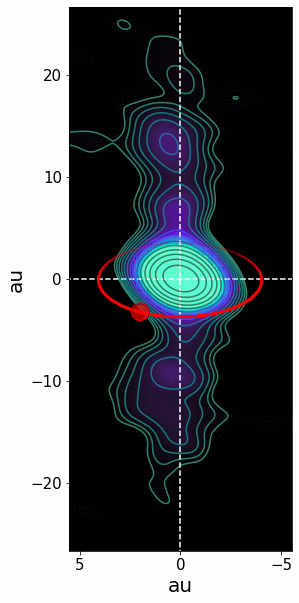 The direction of the radio jet changes as the black hole and the star move around their orbit (shown in red)