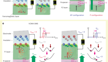 Static magnetization switching in an artificial antiferromagnetic multilayer driven by a voltage-controlled magnetic anisotropy effect