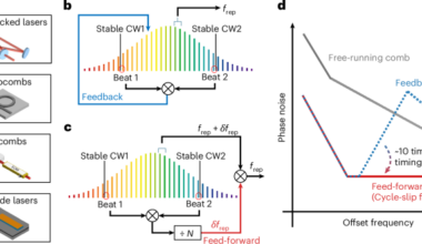 Low-noise microwaves from free-running frequency combs and electrical feed-forward phase noise compensation