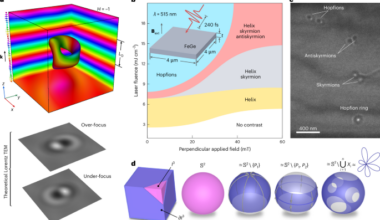 Laser-induced nucleation of magnetic hopfions
