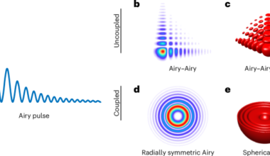 Full space-time ultrafast self-focusing of spherical Airy wavepackets