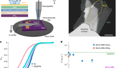 Electronic origin of reorganization energy in interfacial electron transfer