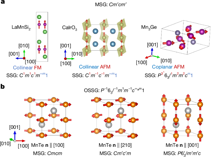 Symmetry classification of magnetic orders using oriented spin space groups