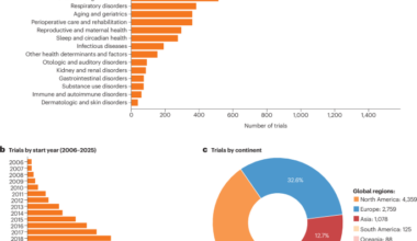 Wearables as personal health custodians