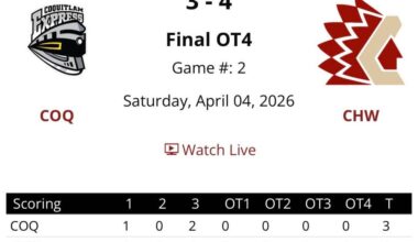 A screenshot of the final score of a six-hour BCHL game between the Chilliwack Chiefs and the Coquitlam Express.