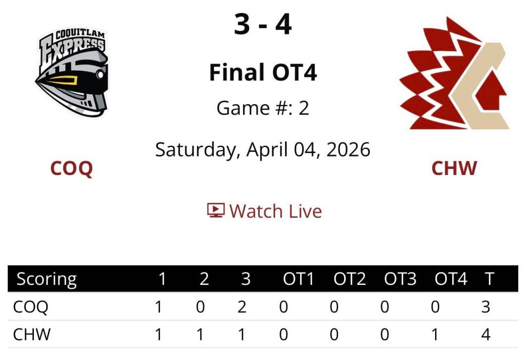 A screenshot of the final score of a six-hour BCHL game between the Chilliwack Chiefs and the Coquitlam Express.