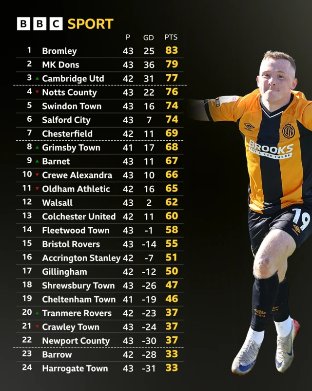 League Two table