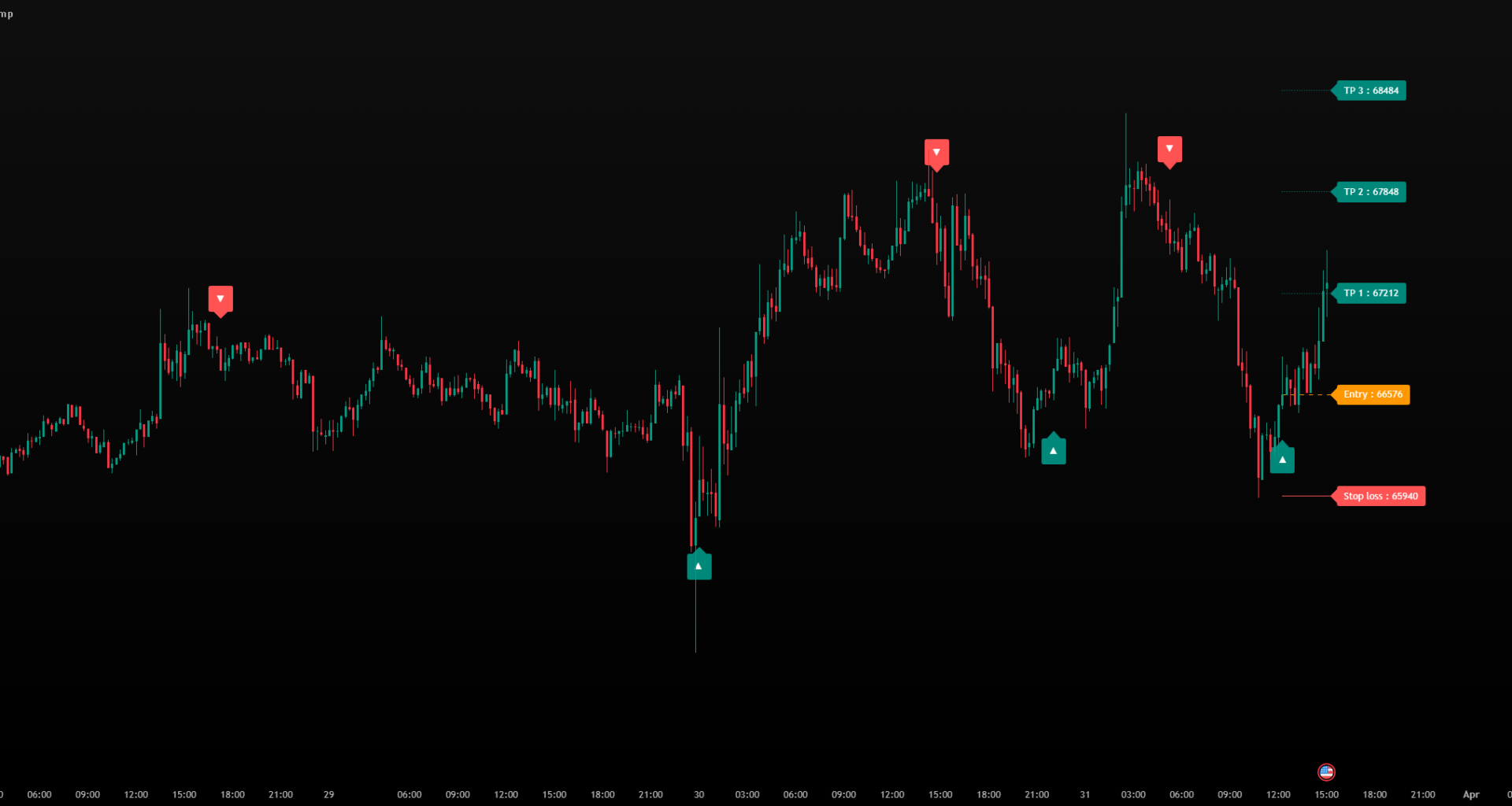 Machine Learning Supertrend [Aslan] — Indicator by Zimord — TradingView