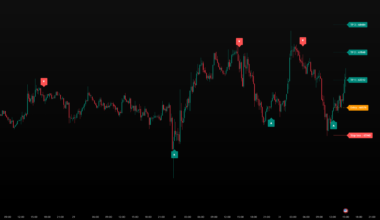 Machine Learning Supertrend [Aslan] — Indicator by Zimord — TradingView