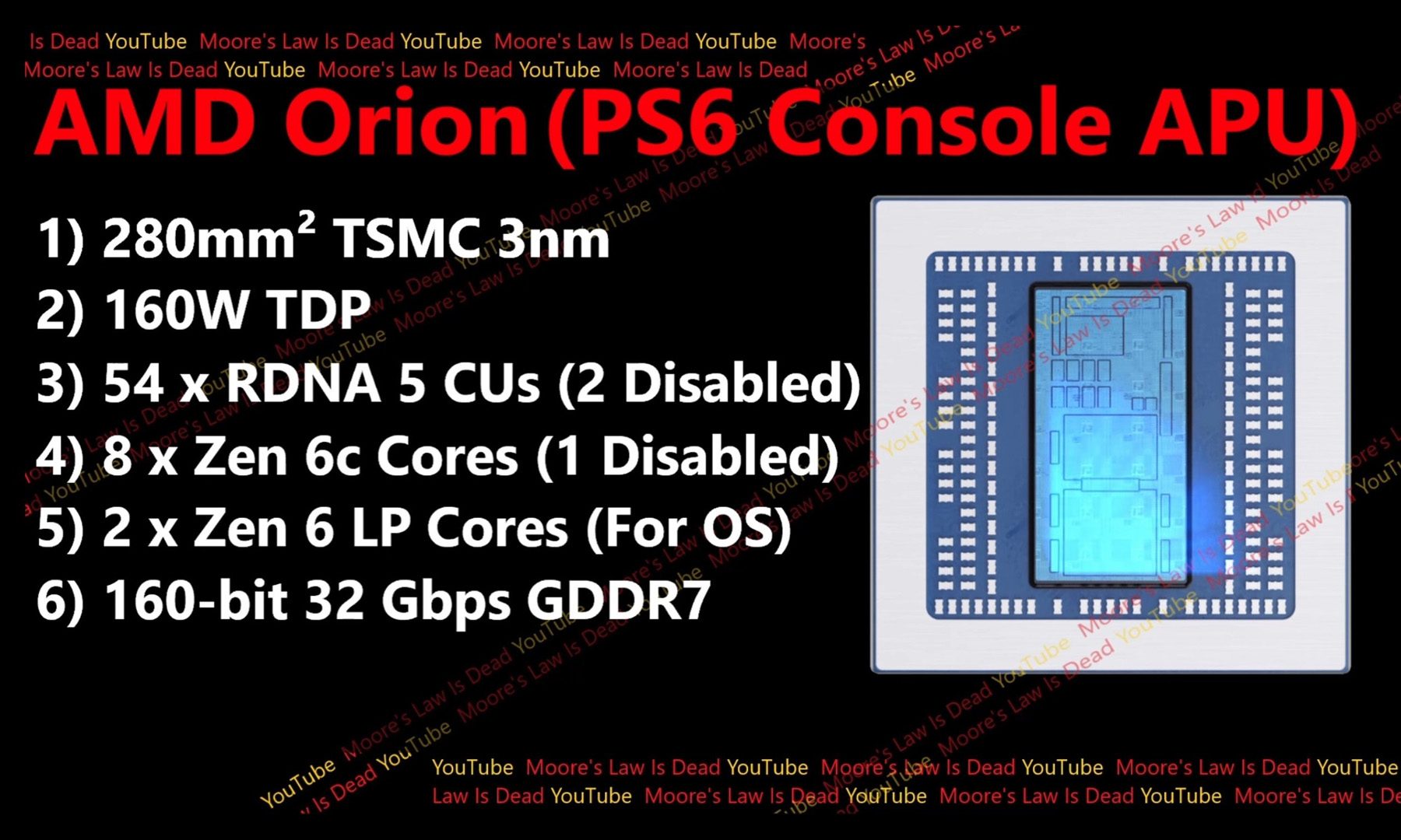 AMD Orion for PS6 APU