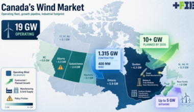 Infographic map of Canada’s wind market by author with ChatGPT