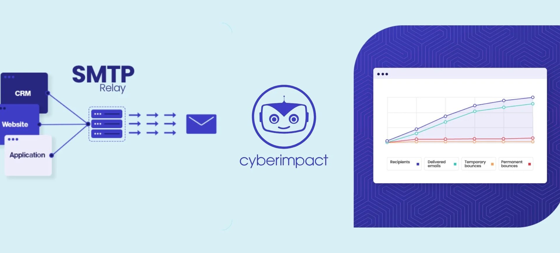 Cyberimpact launches its SMTP service to simplify transactional email delivery for SMBs