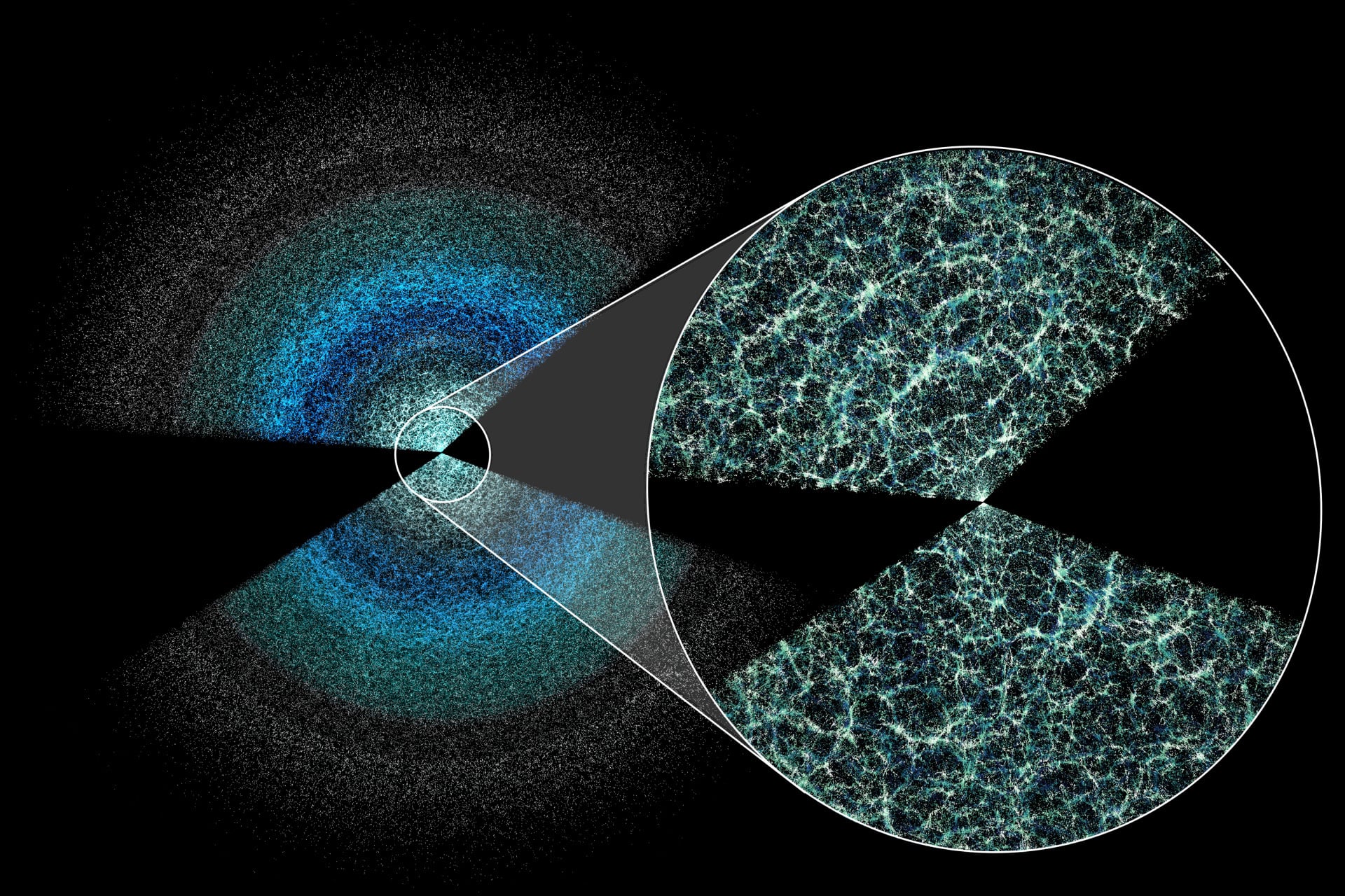 Two broad wedges made of thousands of tiny dots in shades of blue on a black background. A magnified inset reveals a filamentary network of galaxies.