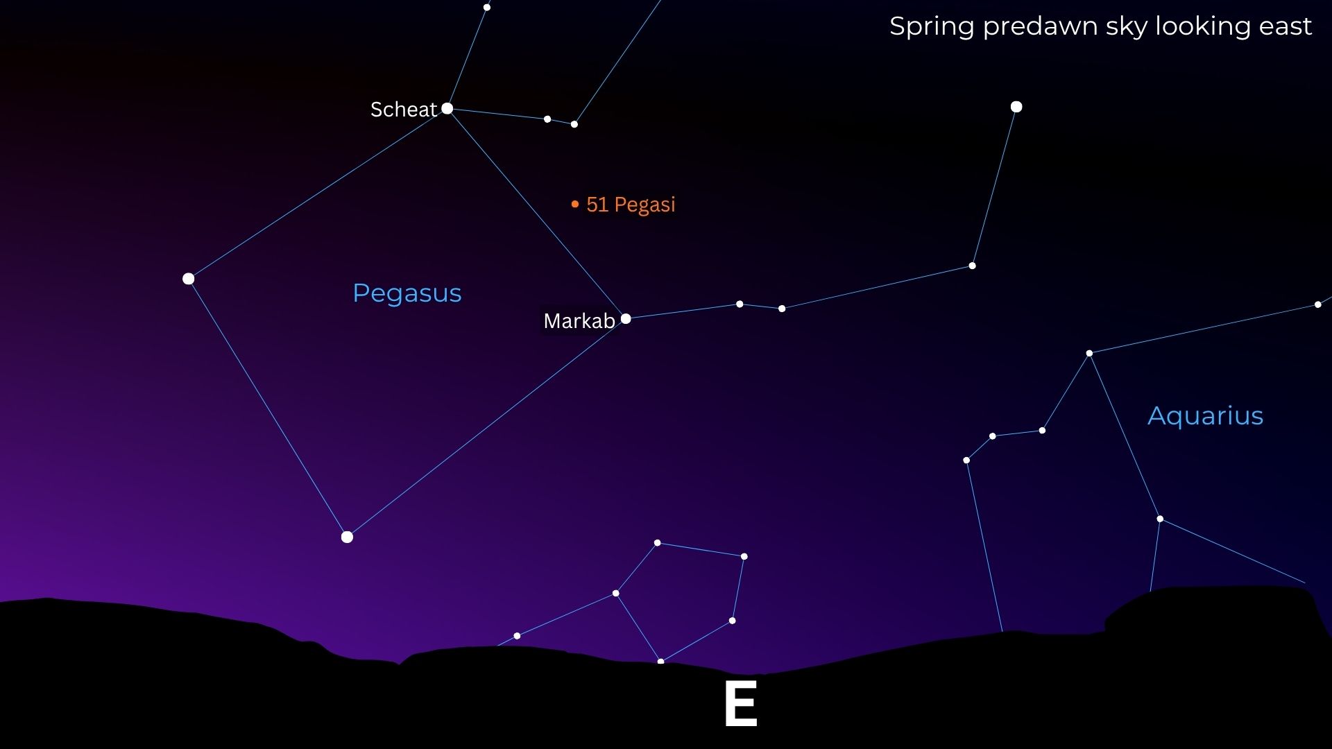 A starmap showing the location of the star 51 Pegasi in the context of prominent constellations.