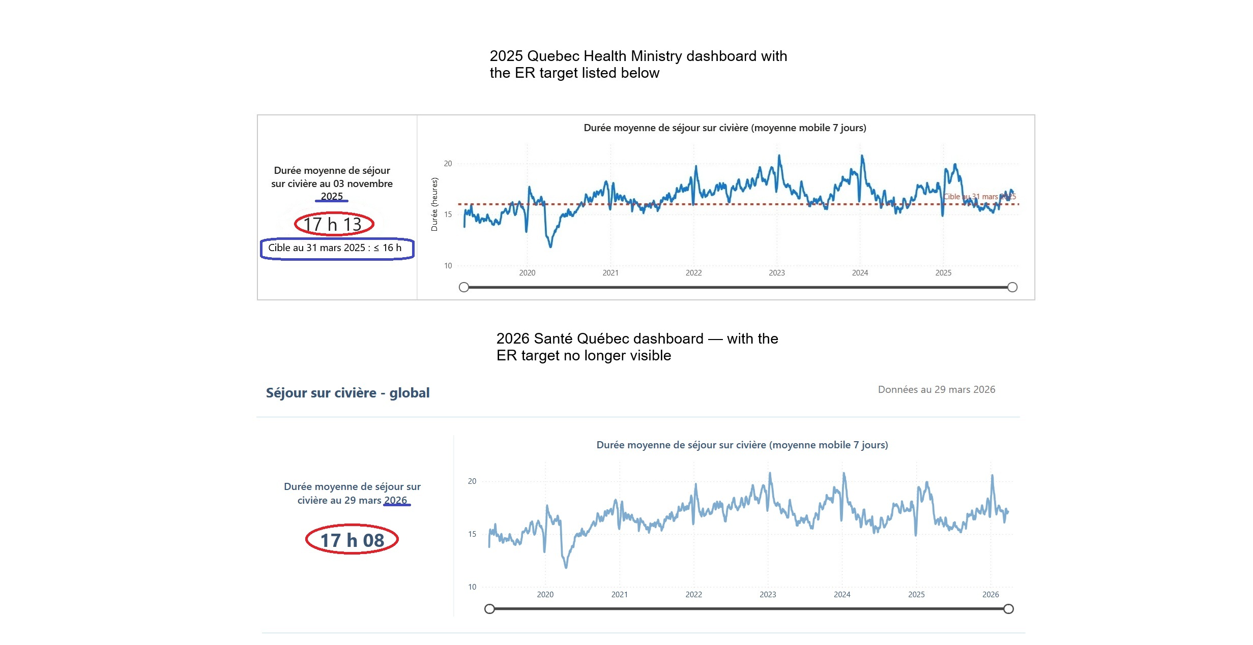 ER chart comparison