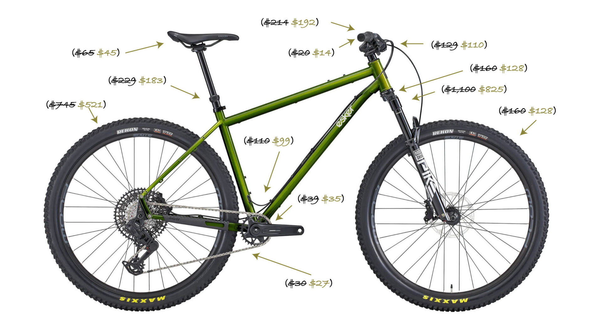 Building an Esker Hayduke with Member Discounts