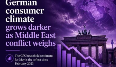 Germany May GfK consumer sentiment -33.3 vs -29.3 expected