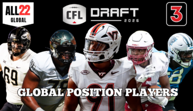 Top 10 position players in the 2026 CFL Global Draft