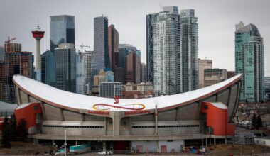 The price of Calgary ignoring supply and demand