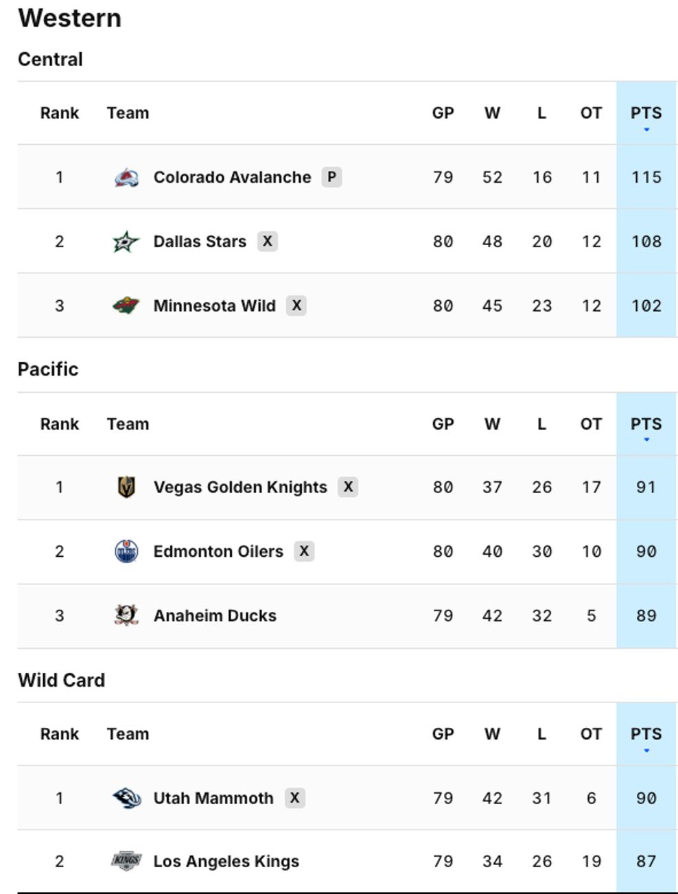 NHL-standings
