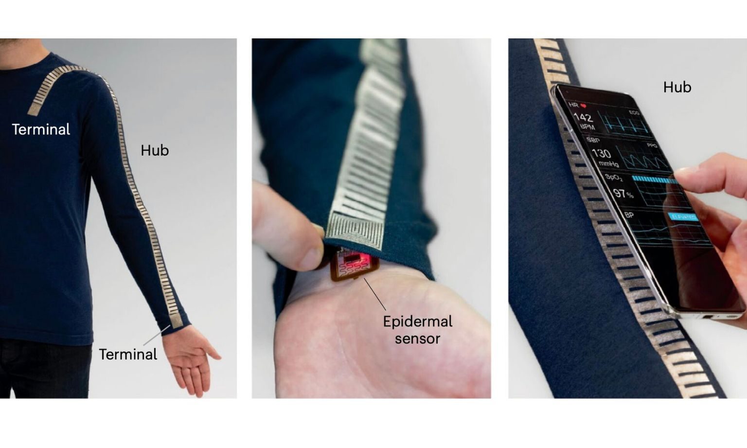 Inner workings of the University of Singapore's smart fabric