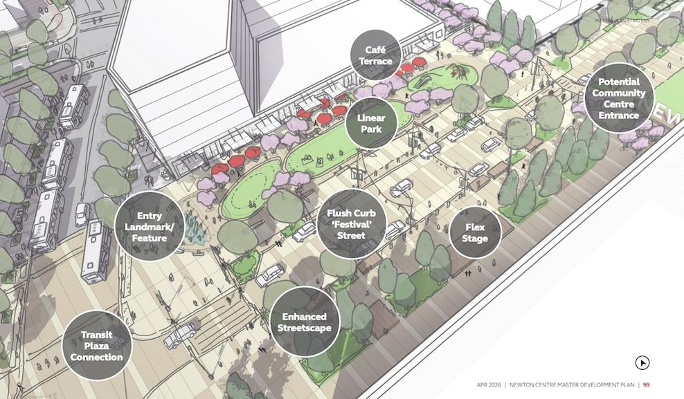 Newton Centre Master Development Plan Surrey SCDC TransLink