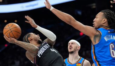 Gilgeous-Alexander scores 42, Thunder beat Suns 121-109 to take a 3-0 series lead