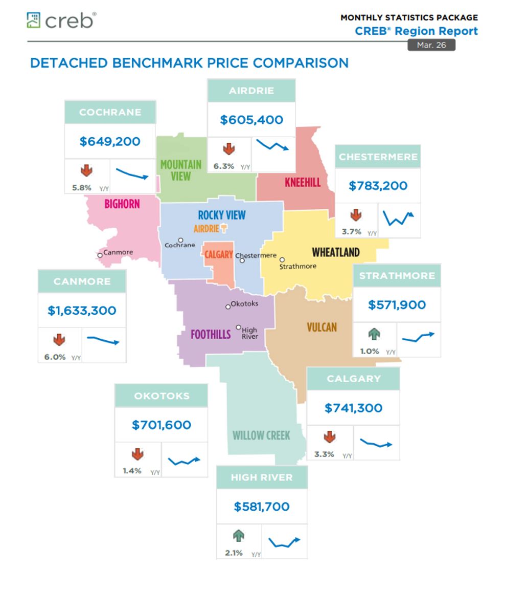 home prices near calgary