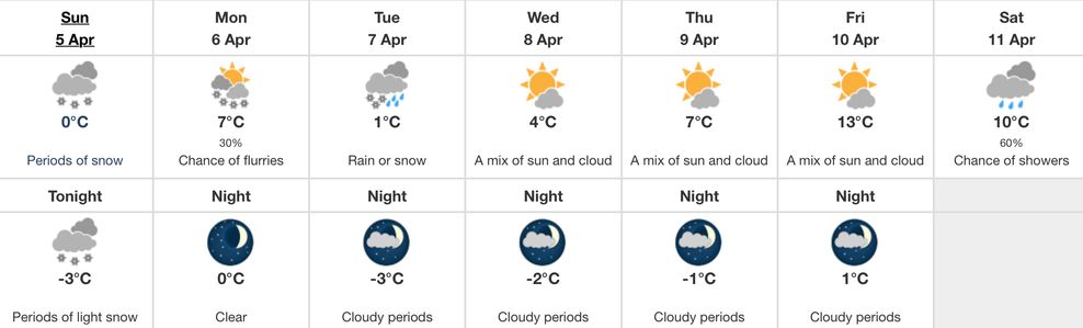 alberta forecast