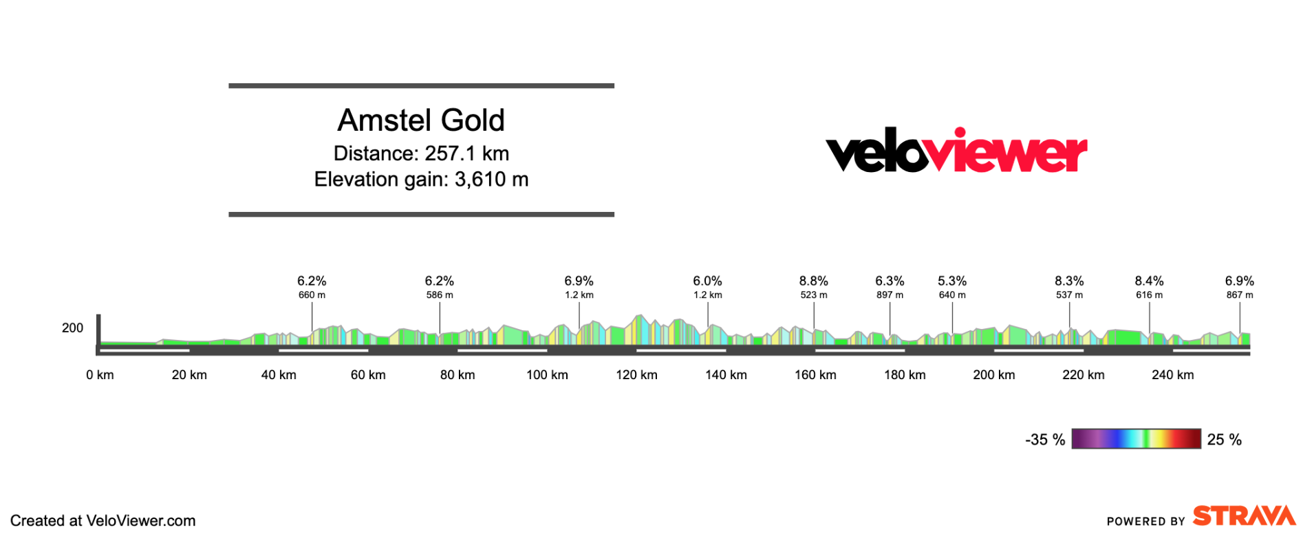 2026 Amstel Gold Race Preview