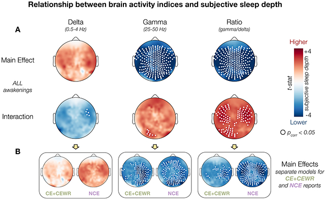 Sleeping chart