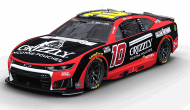 Kaulig Racing Cup Advance – The Clash at Bowman Gray Stadium