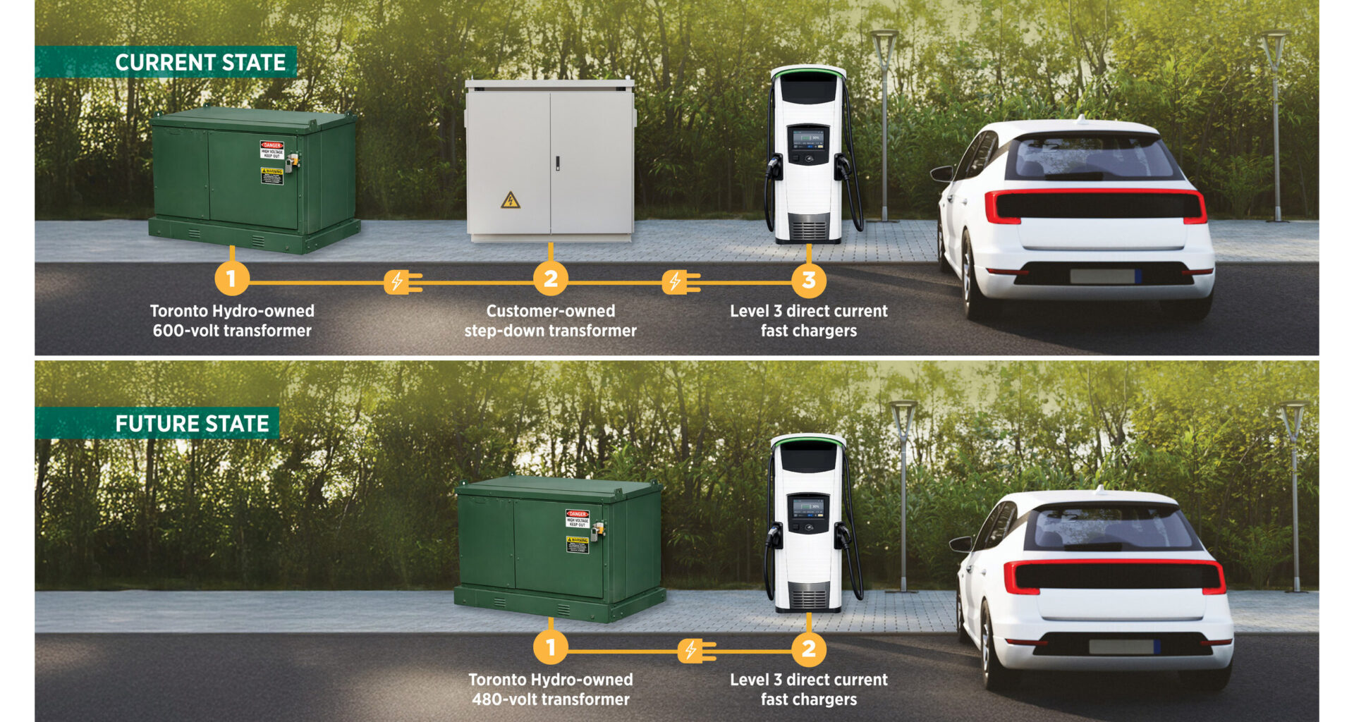 Toronto Hydro introduces opportunity to fast‑track EV charging projects across the city