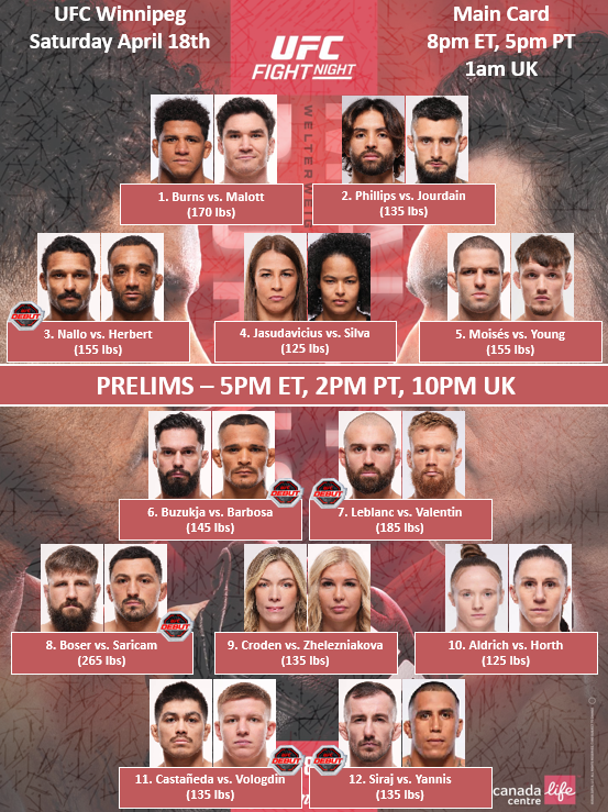 UFC-Winnipeg