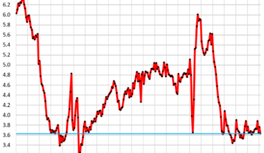Single-Family Home Sales Drop Further into Deepfreeze, Supply Hits 10-Year High, Condo Sales Plunge to Record Low