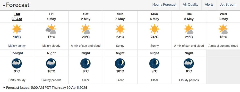 Vancouver forecast