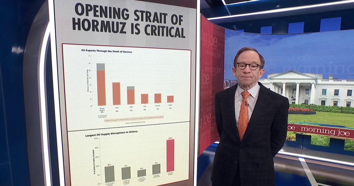 These 4 charts show why reopening the Strait of Hormuz is vital for the U.S. economy